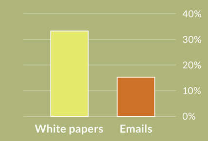whitepapers-emails