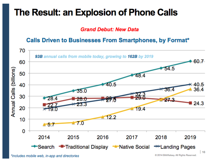 explosion-of-phone-calls