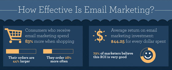 how-effective-is-email-marketing-unbounce