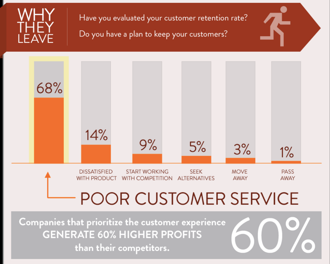why-customers-leave