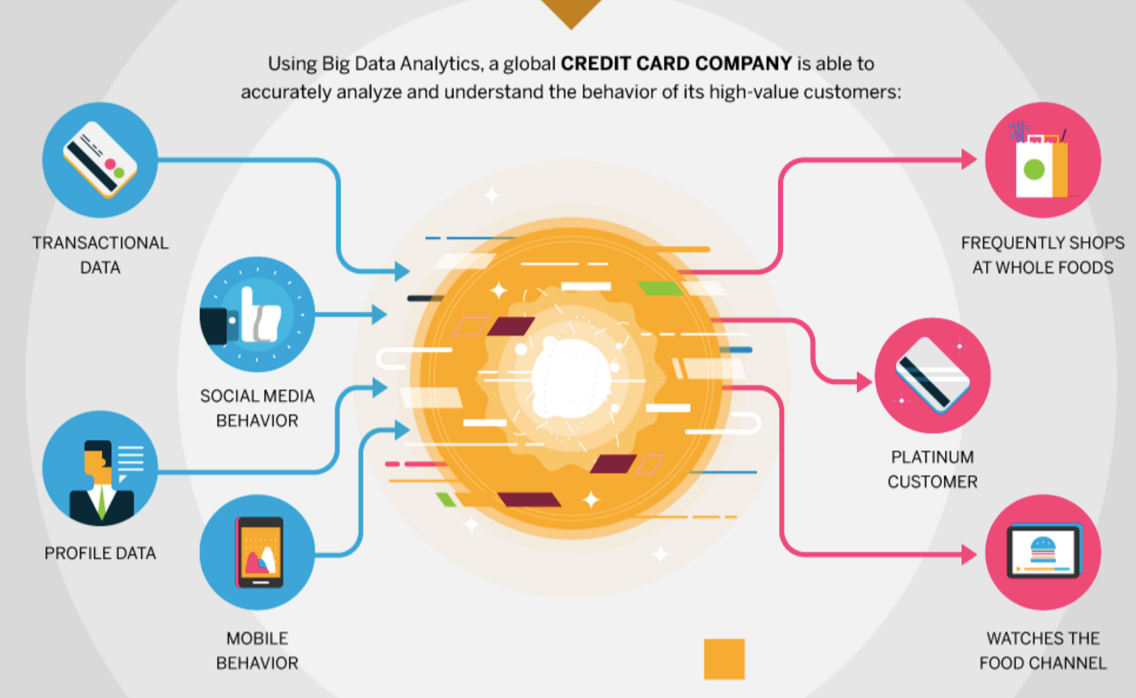 big-data-analytics-credit-card-company