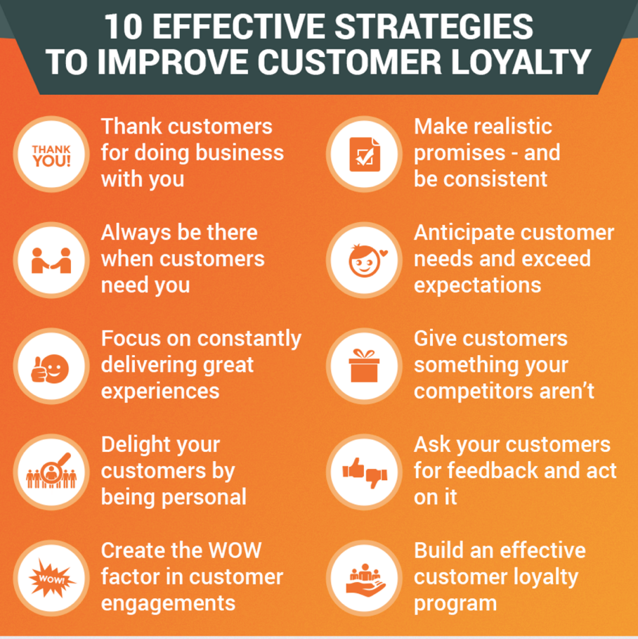 strategies-to-improve-customer-loyalty