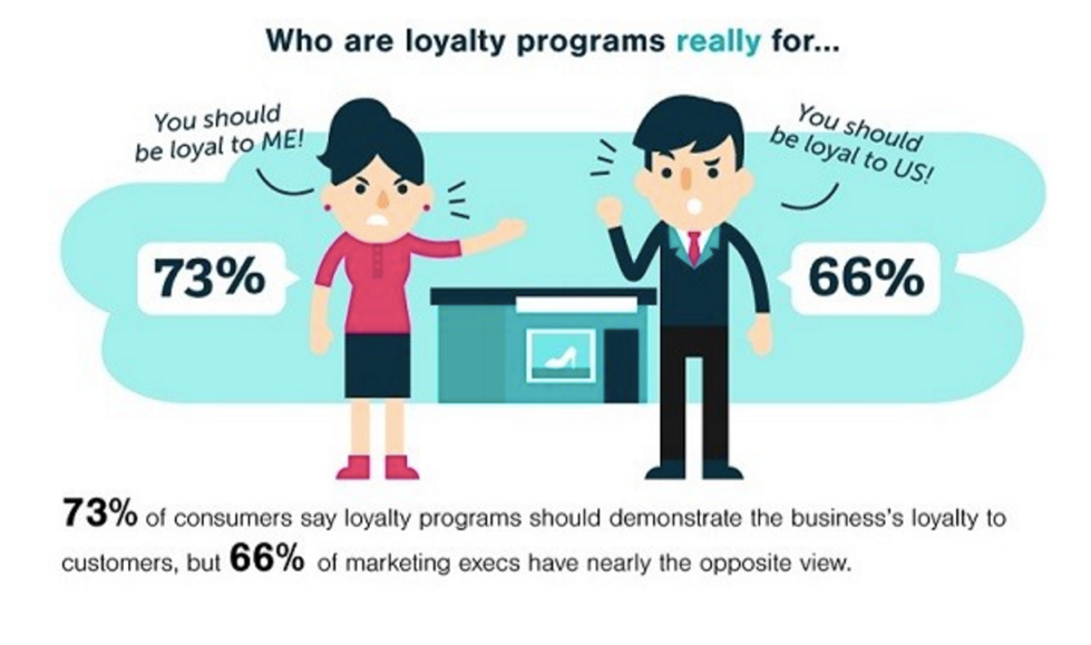 who-are-loyalty-programs-for