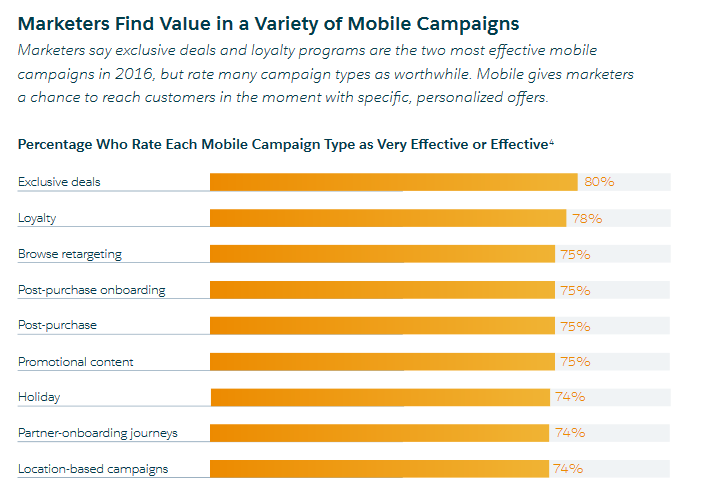 mobile-value-campaigns