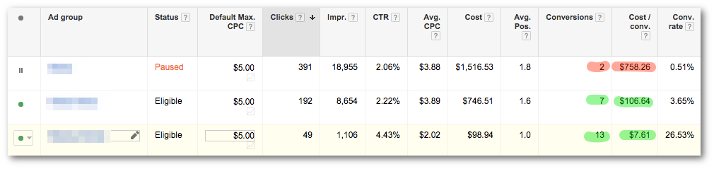 adwords-ad-groups