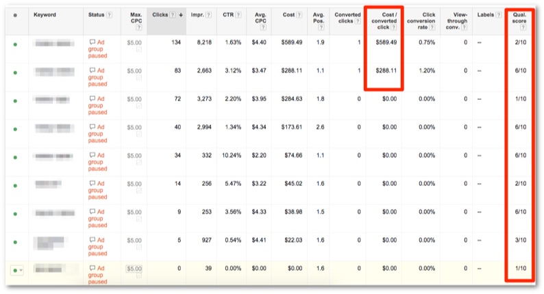 adwords-cost-converted-click-quality-score