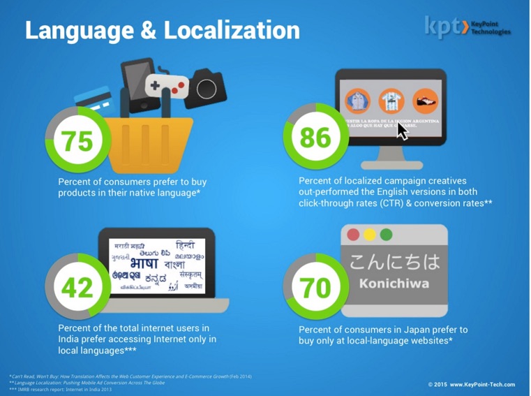 language-and-localization
