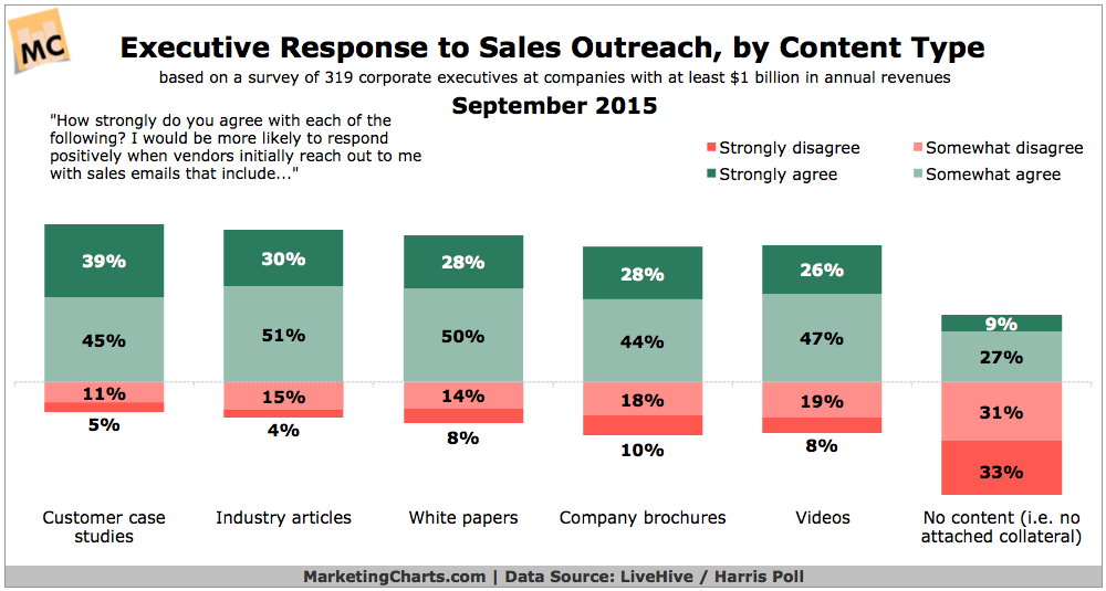 exec-response-sales-outreach-content-type