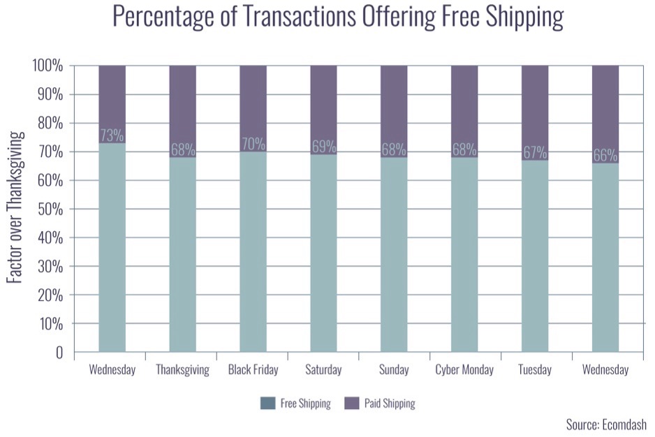 percentage-free-shipping