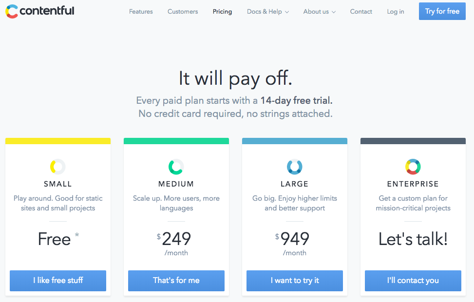 contentful-pricing-page