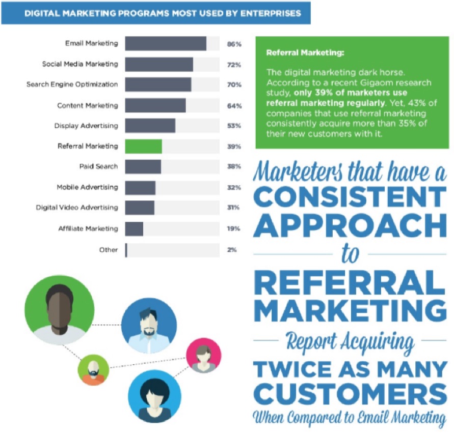 referral-marketing-infographics