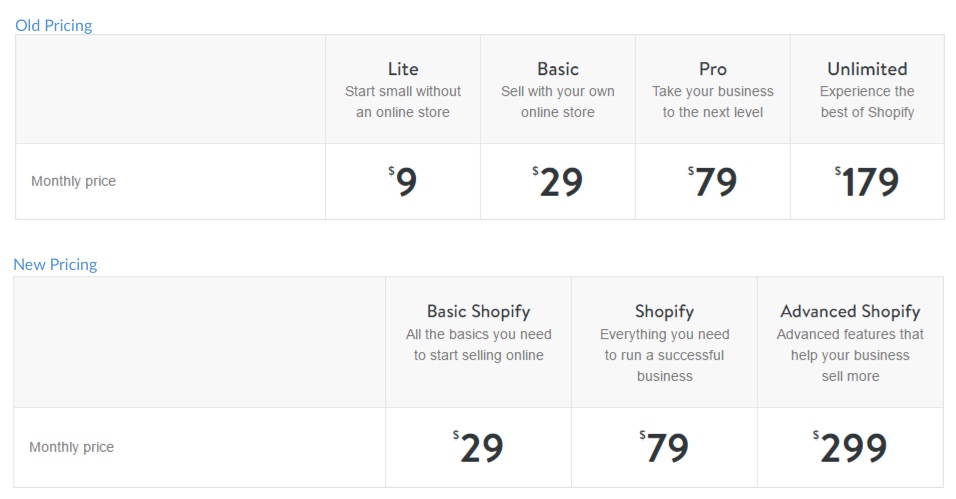 shopify-old-new-pricing