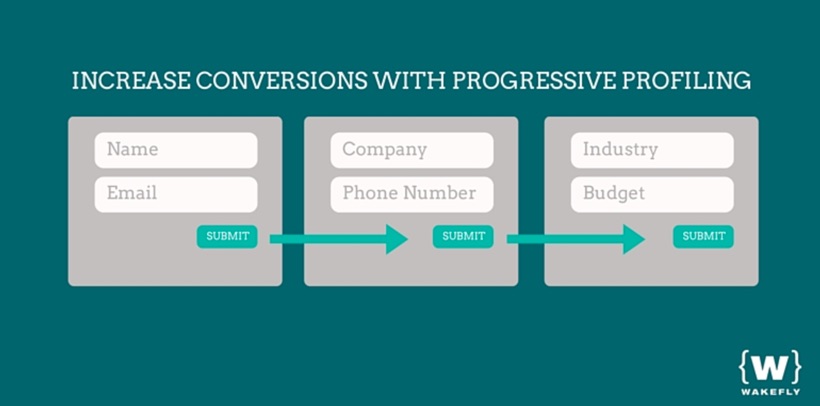 increase-conversions-with-progressive-profiling