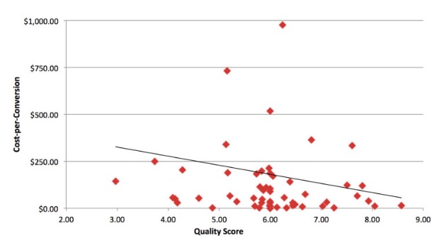 adwords-quality-score-graph