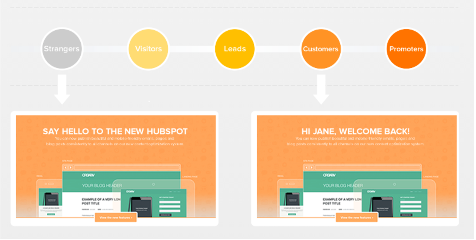 hubspot-personalize-customer-experience