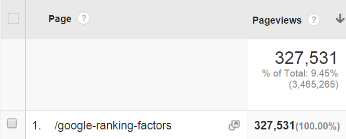 google ranking factors backlinko